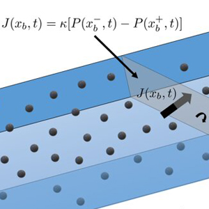 Новая математическая формула способна изменить здравоохранение, энергетику и пищепром всего мира