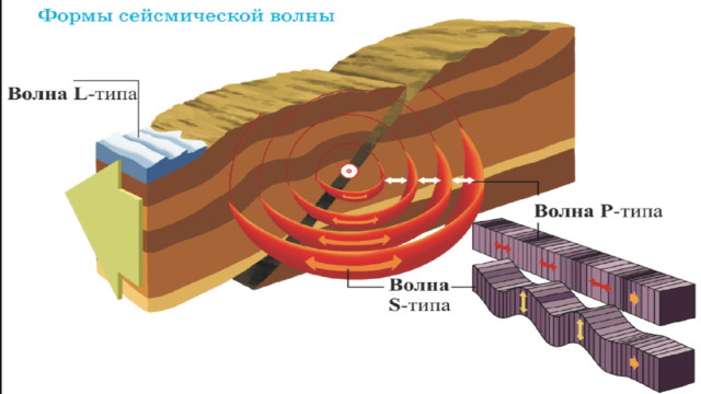 В мантии Земли обнаружен новый слой, о котором ранее не знали