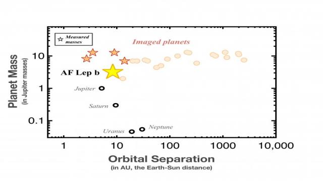 Астрономы «сфотографировали» газовый гигант в 87 световых годах от Земли