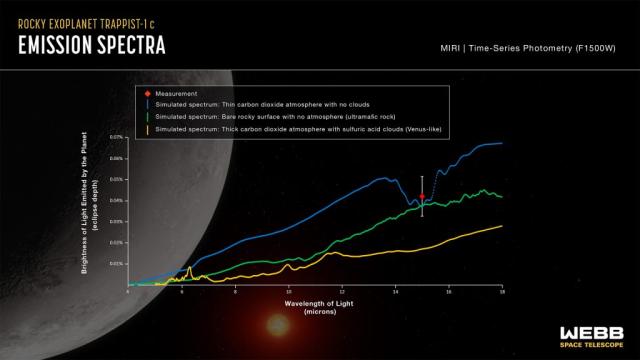 «Уэбб» не нашел плотной атмосферы на «близнеце Вернеры» из системы TRAPPIST-1