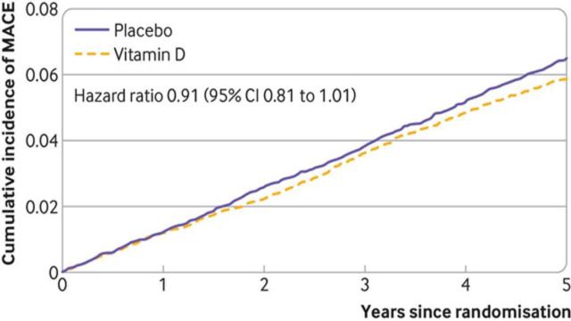 Обычный витамин может спасти от сердечного приступа