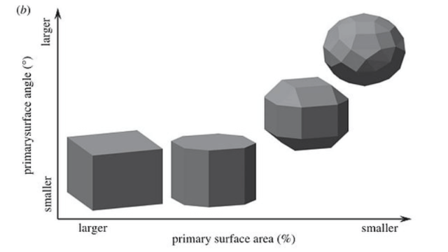 Каменные сфероиды — археологическая загадка возрастом в 2 миллиона лет