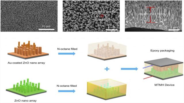 «Наноэлектростанция» преобразует колебания молекул в электричество
