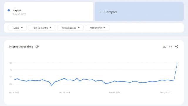 Россияне ищут альтернативу Discord: один из «похожих» сервисов уже рухнул