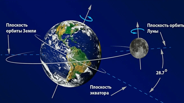 Луна не является обломком Земли — ученые предложили новую теорию происхождения естественного спутника