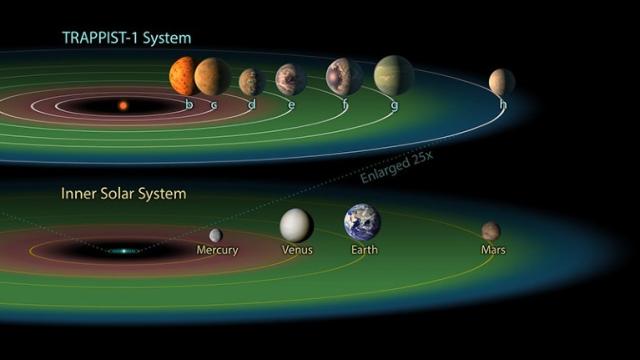 «Уэбб» изучил первую планету системы TRAPPIST-1 в поисках атмосферы
