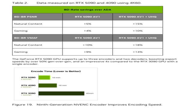 Nvidia раскрыла характеристики GeForce RTX 5070 и 5070 Ti