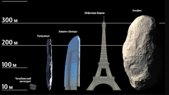 5 фактов про новый астероид 2024 YR4, который может столкнуться с Землей