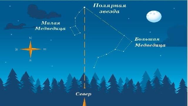 Как ориентироваться без GPS и навигатора: 6 простых способов, которые помогут найти дорогу