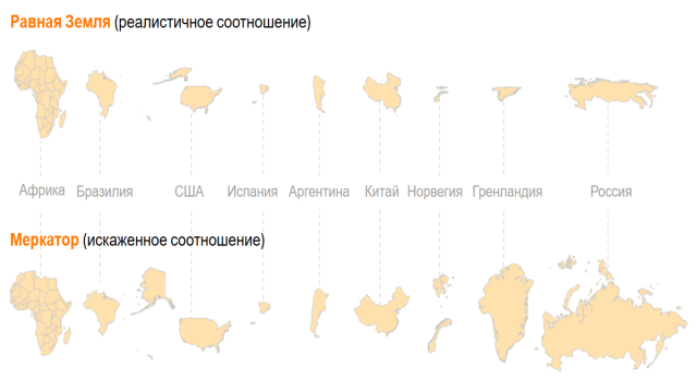 Почему карта мира искажает размеры: Африка больше, Россия меньше — вот реальность