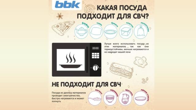 Почему тарелка в микроволновке нагревается сильнее еды: причины, о которых не все знают