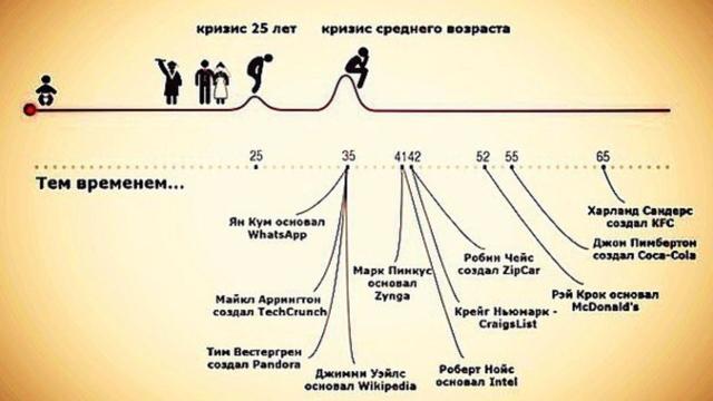 Кризис среднего возраста: почему после 40 хочется всё бросить и начать заново