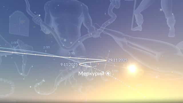 Астрособытия в ноябре 2025 года: суперлуние, комета Леммон, ретроградный Меркурий и звездопады