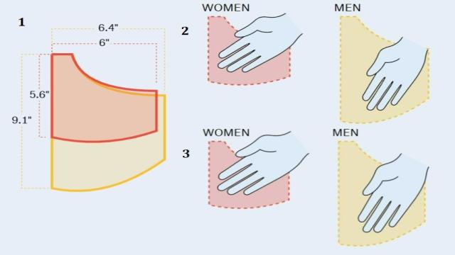 Почему женские карманы в два раза меньше мужских: откуда такая несправедливость?