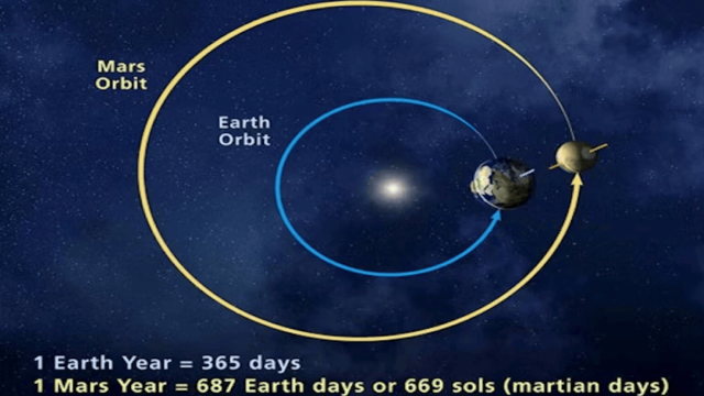 Как Марс влияет на ледниковые периоды Земли