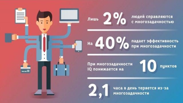 Почему делать несколько дел сразу — худший вариант для продуктивности