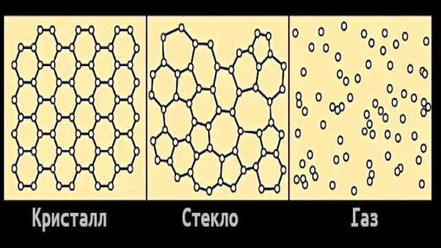 Почему стекло считают жидкостью, хотя на самом деле оно твёрдое