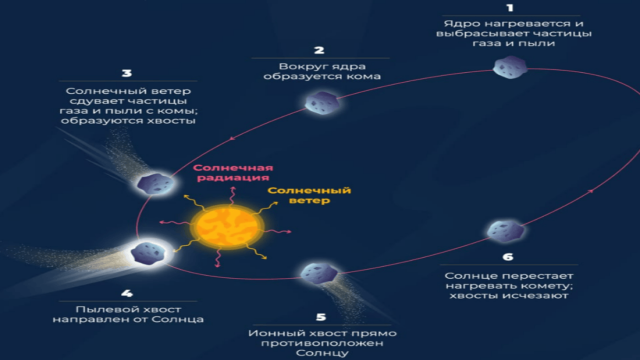 Какие бывают кометы и чем они отличаются: полная классификация простыми словами