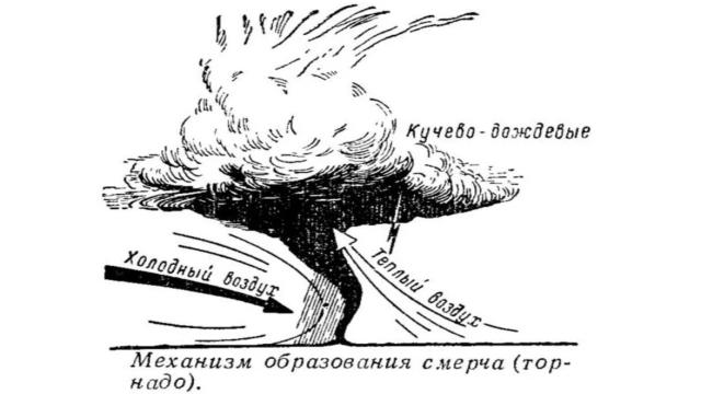 Почему торнадо длятся 2 минуты, а ураганы бушуют неделями