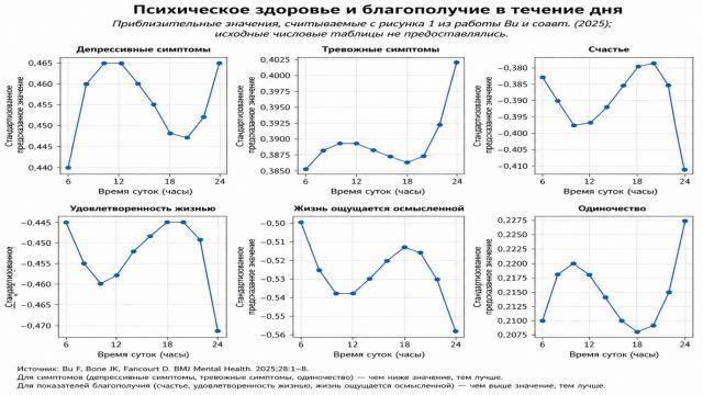Почему ночью все кажется безнадежным, а с утра совсем по-другому