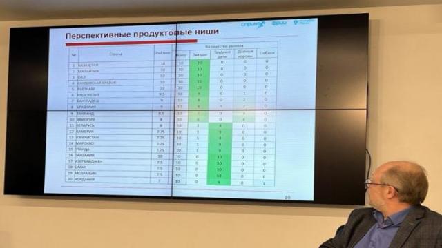 Самой благоприятной страной для отечественного экспорта ПО стал Казахстан