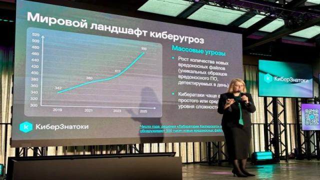 Игроки ИБ-рынка создадут Центр проведения сравнительного анализа средств защиты информации