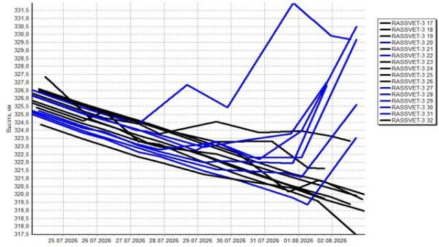 В ожидании «Рассвета». До конца 2026 г. у «Бюро 1440» осталось еще 7 пусков