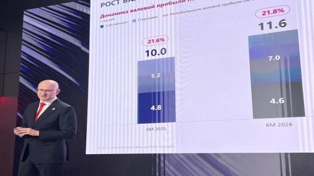 «Софтлайн» вышел на чистую прибыль, но нарастил долг
