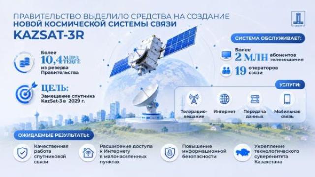 KazSat-3R ушел за великую китайскую стену. Два вендора из КНР сразились за создание спутника для Казахстана