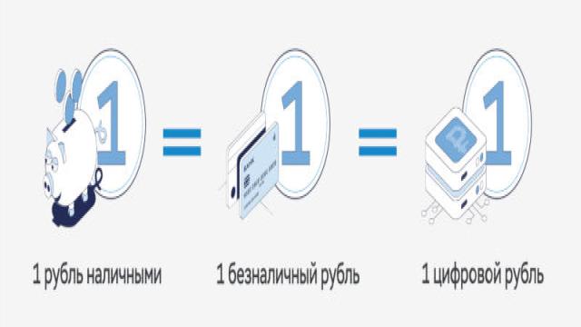 Банк России пообещал не «окрашивать» цифровые рубли для их отслеживания
