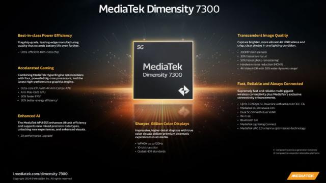 Анонс MediaTek Dimensity 7300 и 7300X – новые герои среднего класса