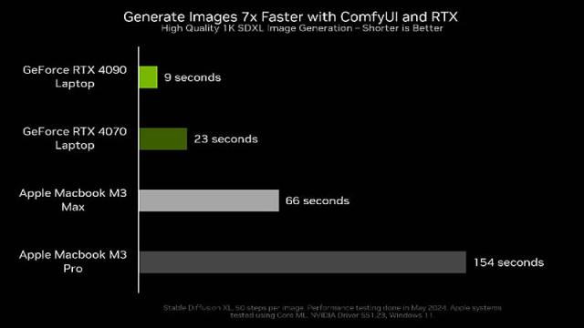 NVIDIA открыла исходный код RTX Remix Toolkit — инструментария для создания ремастеров старых игр