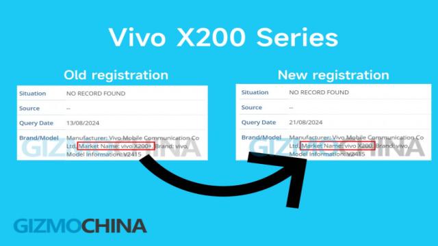 Vivo X200+ станет тем самым топ-компактом? Странности из базы IMEI