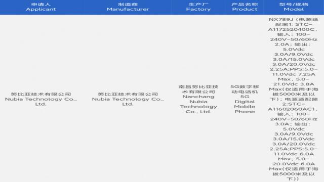 Red Magic 10 Ultra Три модели серии прошли регистрацию у регулятора