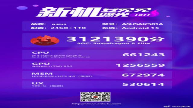 Snapdragon 8 Elite решает: ROG Phone 9 обновил рекорд AnTuTu