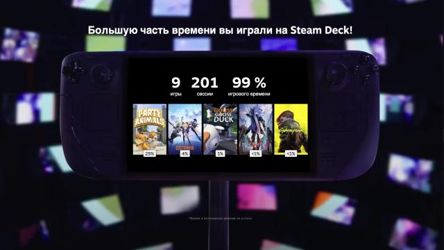 В Steam появились персональные игровые итоги за 2024 год
