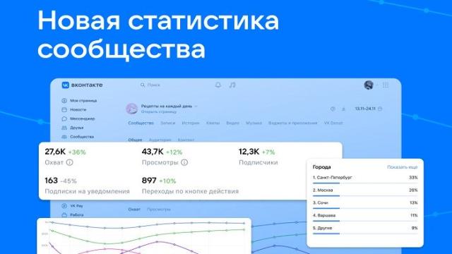 «ВКонтакте» предоставила авторам подробную статистику сообществ
