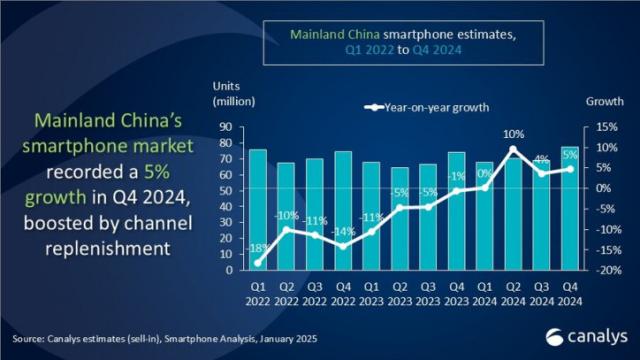 Итоги рынка Китая 2024: Xiaomi в пролёте, Huawei в шаге от короны
