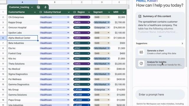 Gemini теперь умеет создавать диаграммы в «Google Таблицах» и заниматься визуализацией данных