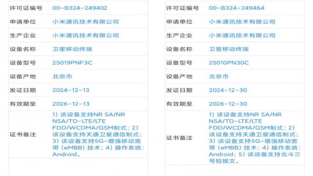 Xiaomi 15 Ultra: три версии и сроки релиза