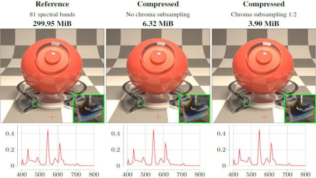 Представлен формат изображений Spectral JPEG XL, который эффективно сохранит данные даже о невидимом свете