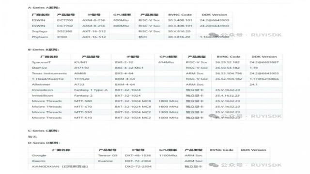 Google Pixel 10 и Xiaomi 15S Pro получат графику IMG? Разбираем утечку