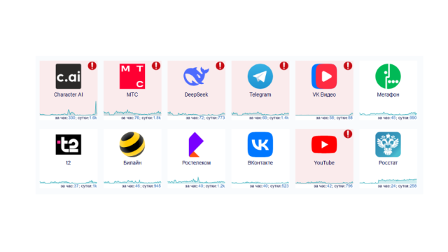 Сбой интернета в России: Telegram, МТС, DeepSeek и VK Видео работают нестабильно
