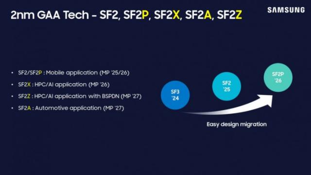 Первый 2-нм чип на рынке: Samsung рассказала об Exynos 2600