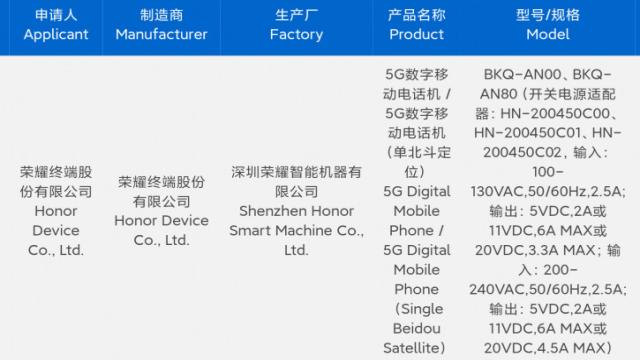 Что?! Honor Magic 8 замечен у регулятора без поддержки GPS и ГЛОНАСС