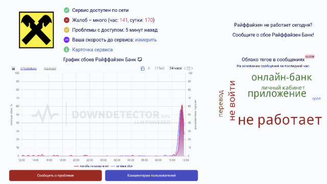 Банк Райффайзен сбоит по всей России