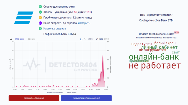 Сервисы ВТБ перестали работать в России