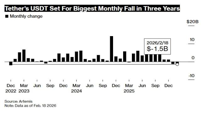 USDT ожидает самое большое месячное падение со времён краха FTX