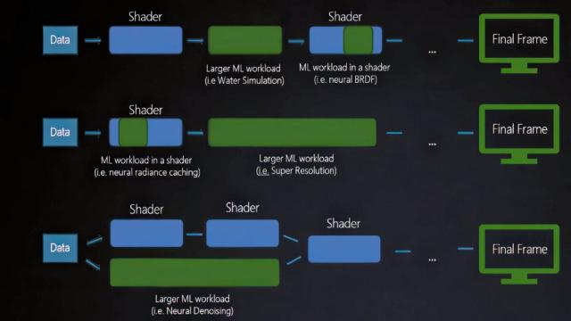Microsoft, Intel и Nvidia взялись решить две главные проблемы ПК-игр