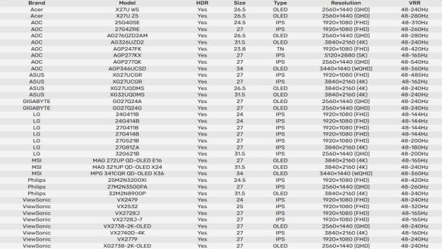 Nvidia выпустила драйвер с поддержкой Crimson Desert и Death Stranding 2: On the Beach